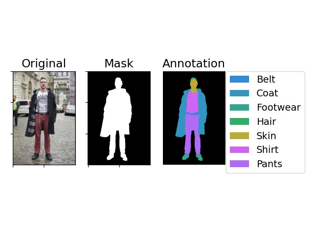 Clothing semantic-segmentation example