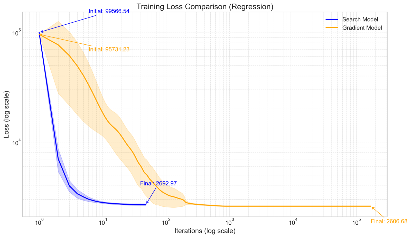 Visual preview for Practical Trade-offs in Neural Network Optimization: Brute Force Search and Gradient Descent